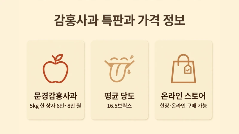 감홍사과 특판과 가격 정보 안내