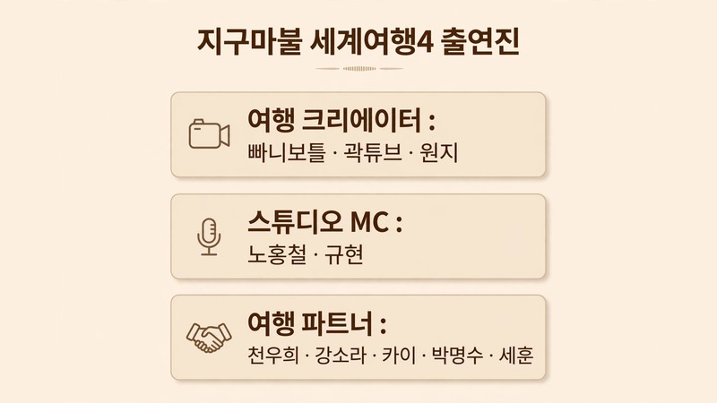 지구마불 세계여행4 출연진