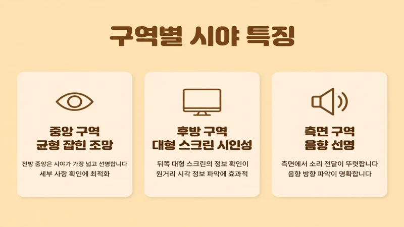 구역별 시야 특징