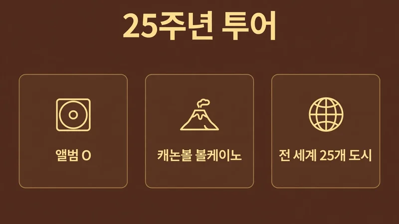 25주년 투어, 앨범 O와 캐논볼 볼케이노, 전 세계 25개 도시
