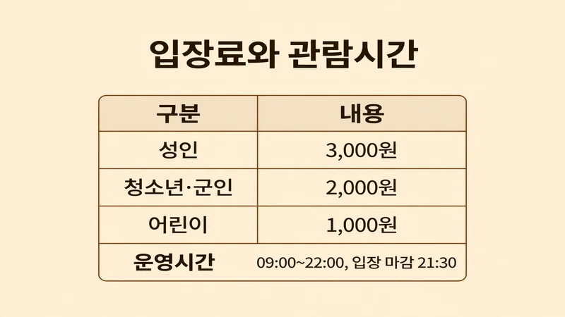 동궁과 월지 입장료와 관람시간