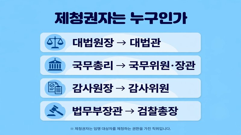 제청권자 정리