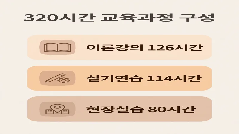 320시간 교육과정 구성