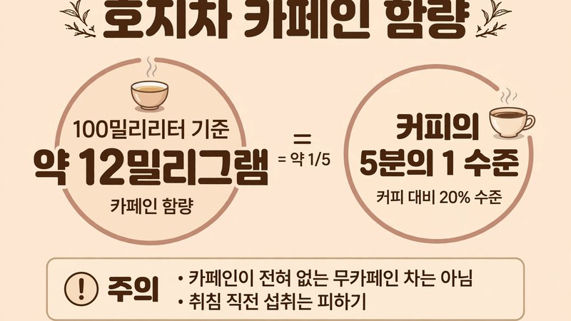 호지차 호지차 효능과 성분