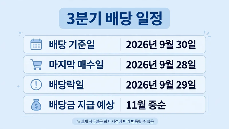 3분기 배당 기준일과 일정