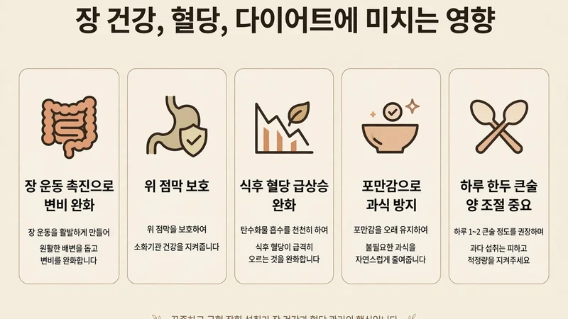 장 건강, 혈당, 다이어트에 미치는 영향