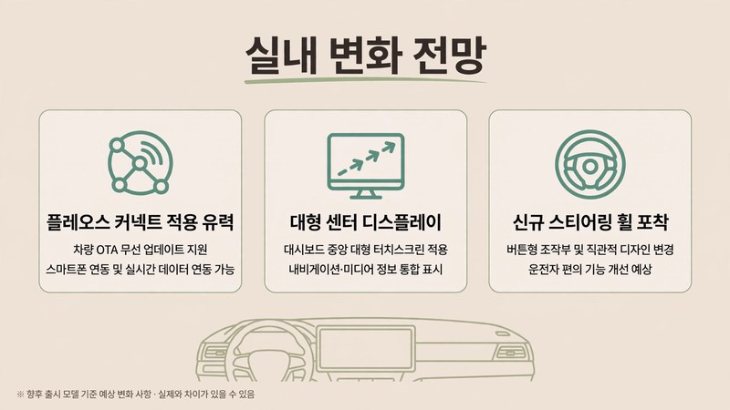 싼타페 페이스리프트 실내 변화