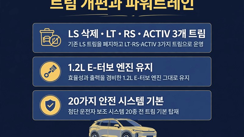 트림 개편과 파워트레인