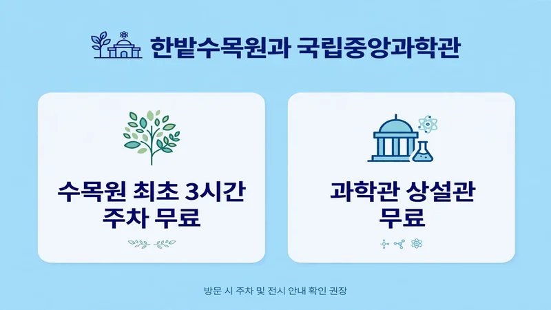 한밭수목원과 국립중앙과학관 이용 안내