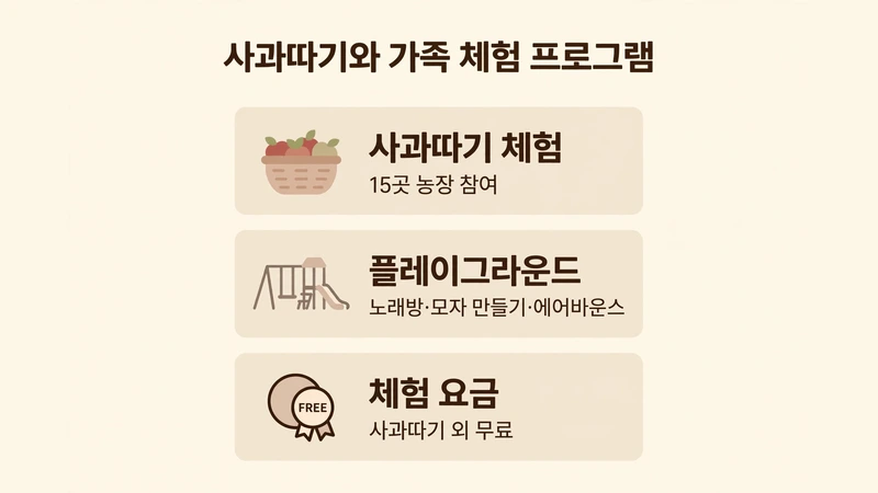 사과따기와 가족 체험 프로그램 안내