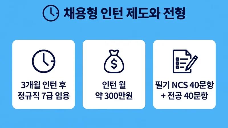 서울교통공사 채용형 인턴 제도와 전형 절차 안내