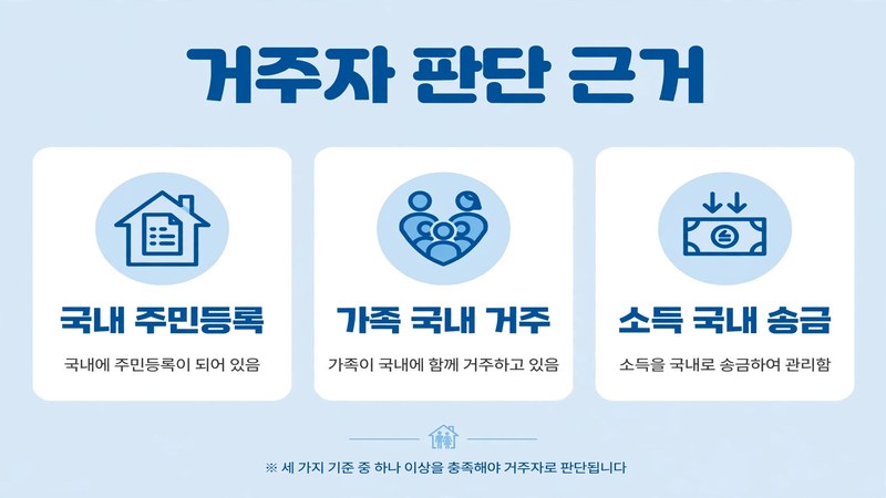 거주자 판단 근거와 국내 기반
