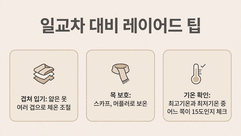 일교차 대비 레이어드 팁, 겹쳐 입기와 목 보호, 기온 확인