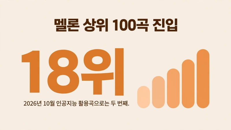 꿈꾸던 어른이 되었나요 멜론 18위