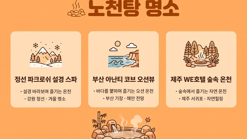 노천탕 명소, 정선 파크로쉬 설경 스파와 부산 아난티 코브 오션뷰, 제주 WE호텔