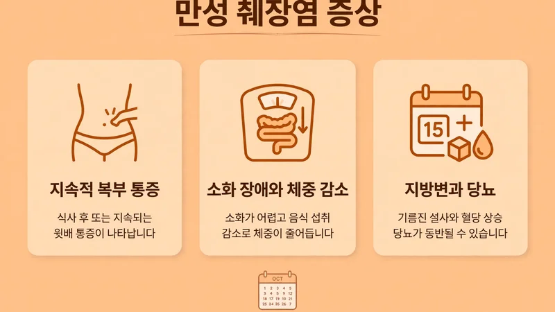 만성 췌장염 증상, 지속적 복부 통증과 소화 장애, 지방변과 당뇨