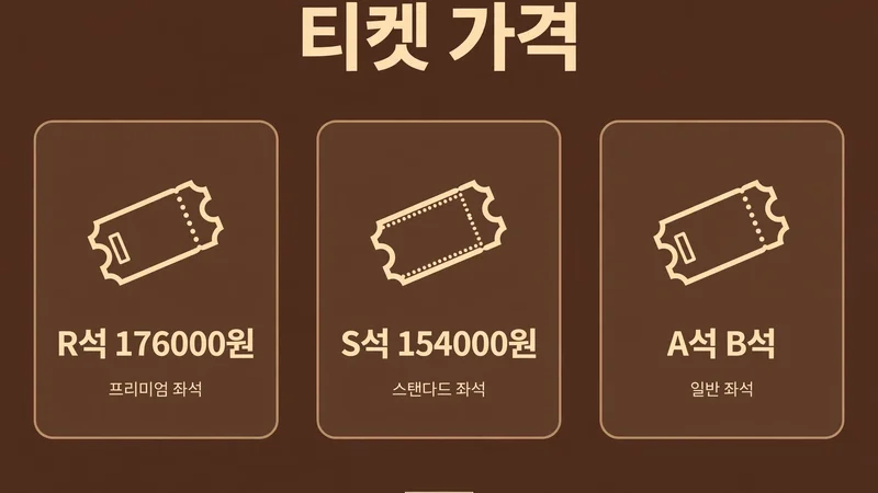 티켓 가격, R석 176000원과 S석 154000원, A석 B석