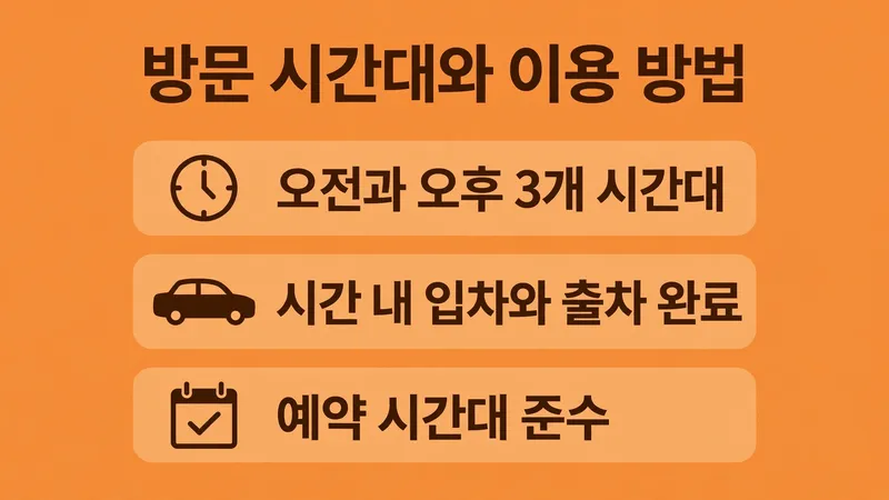 방문 시간대와 이용 방법, 오전과 오후 3개 시간대