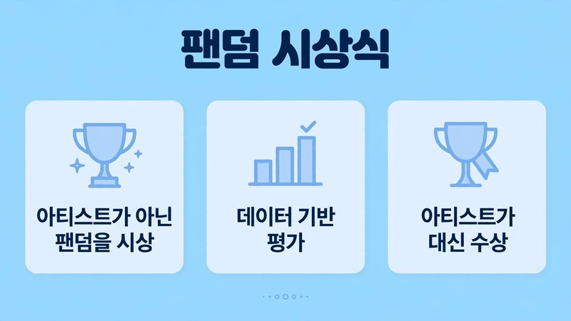 페노메논 팬덤 시상식 정리