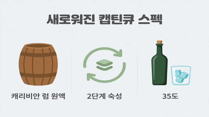 새로워진 캡틴큐 스펙