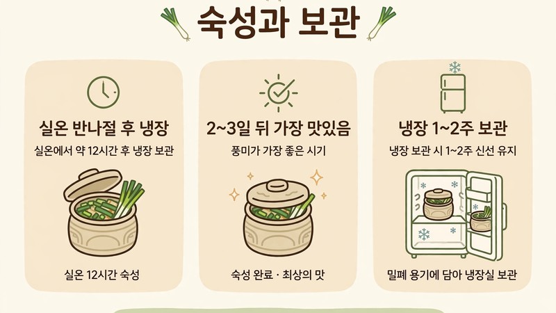 파김치 숙성과 보관 방법