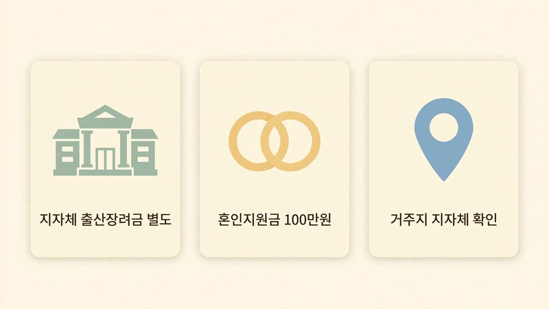 2027 출산지원금 지자체·혼인지원금 안내