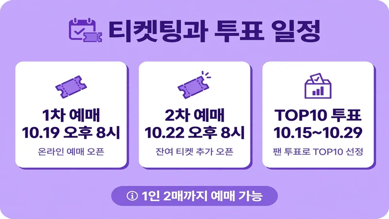 멜뮤 티켓팅과 투표 일정 안내
