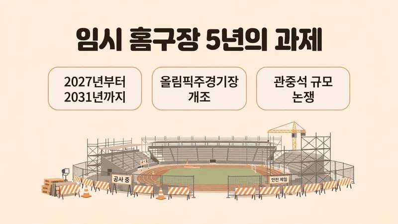 임시 홈구장 5년의 과제