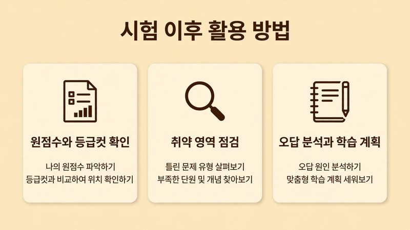 고1 모의고사 시험 이후 활용 방법