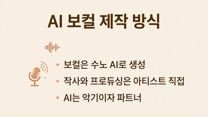 꿈꾸던 어른이 되었나요 AI 보컬 제작 방식