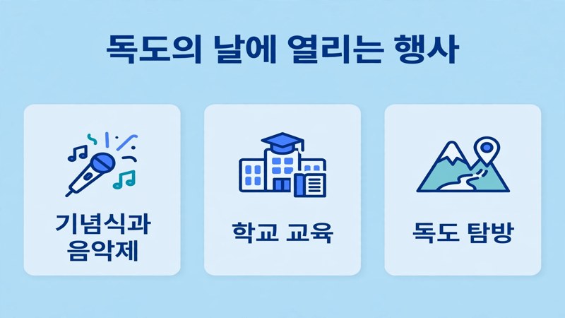 독도의 날에 열리는 행사