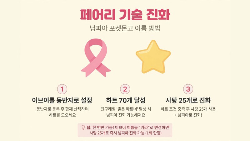 페어리 기술로 열리는 마지막 형태와 이름 방법