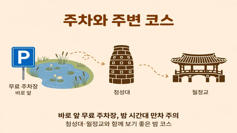 동궁과 월지 주차와 주변 코스
