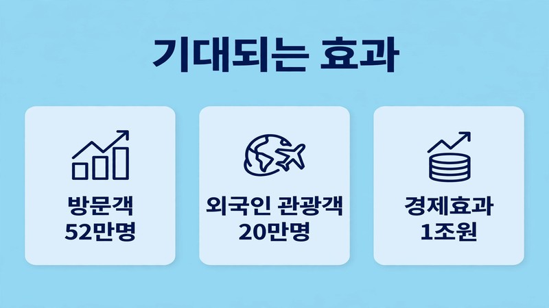 페노메논 기대 효과 정리