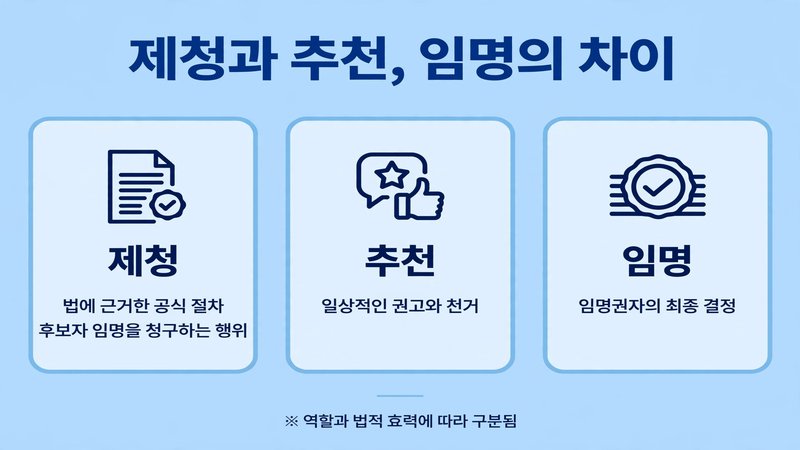 제청 추천 임명 차이 정리