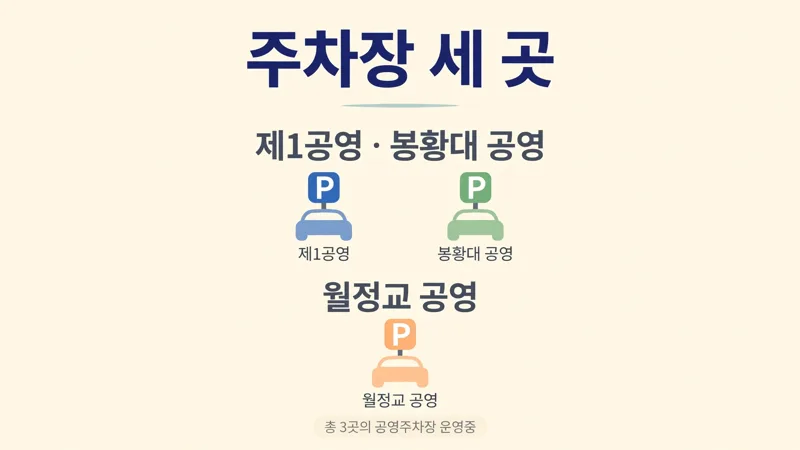주차와 행사장 사이 이동 계산