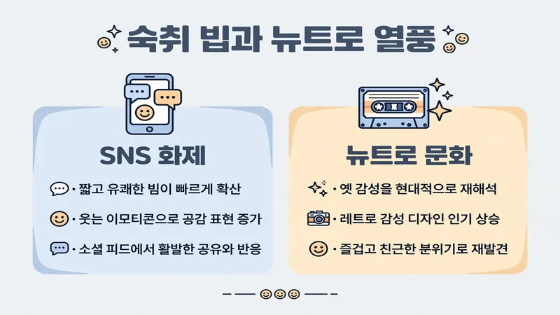 캡틴큐 숙취 밈과 뉴트로 열풍