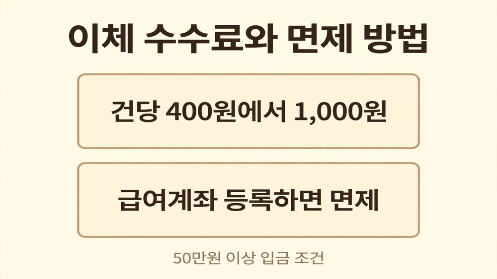 신영증권 수수료 - 신영증권 이체 수수료와 면제 방법