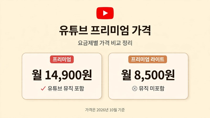 유튜브 프리미엄 가격, 7년 새 71% 오른 진짜 이유