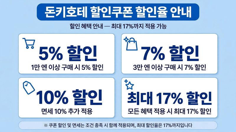 돈키호테 할인쿠폰