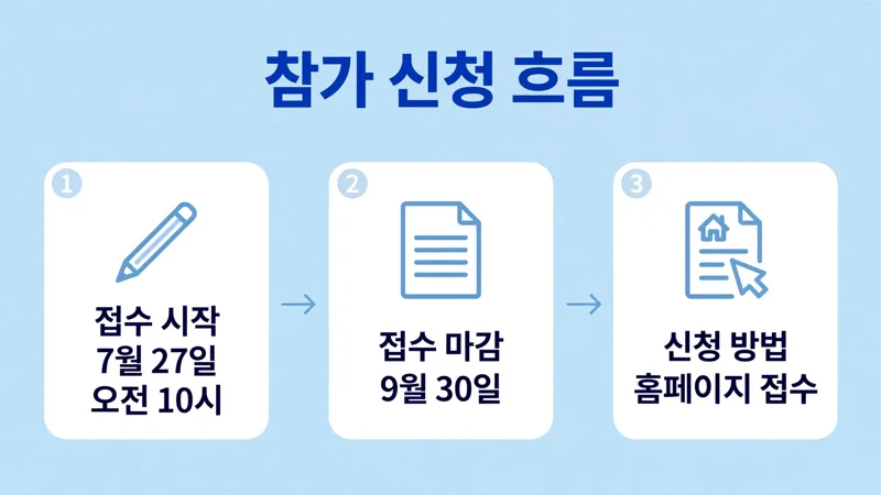 참가 신청 흐름
